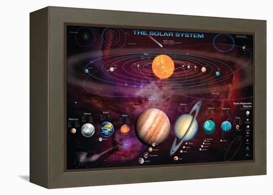 Solar System 1-Garry Walton-Framed Stretched Canvas