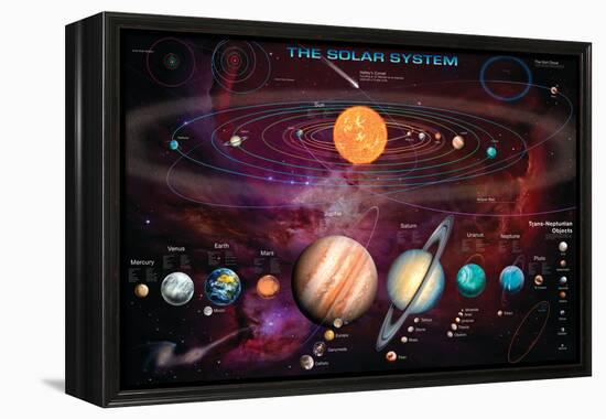 Solar System 1-Garry Walton-Framed Stretched Canvas