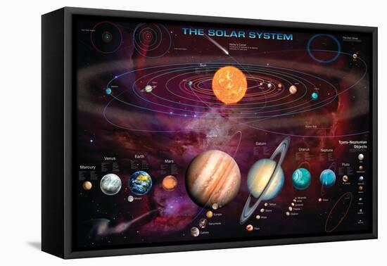 Solar System 1-Garry Walton-Framed Stretched Canvas