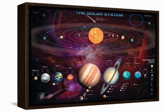 Solar System 1-Garry Walton-Framed Stretched Canvas