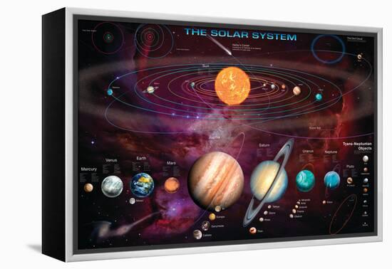 Solar System 1-Garry Walton-Framed Stretched Canvas