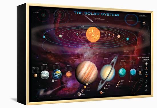 Solar System 1-Garry Walton-Framed Stretched Canvas