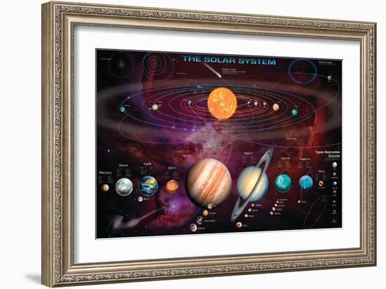 Solar System 1-Garry Walton-Framed Art Print