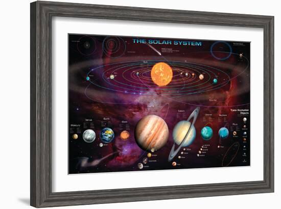 Solar System 1-Garry Walton-Framed Art Print