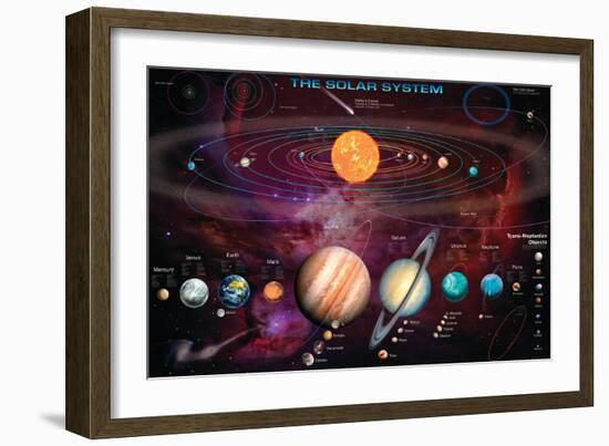 Solar System 1-Garry Walton-Framed Art Print