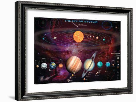 Solar System 1-Garry Walton-Framed Art Print