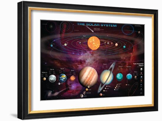 Solar System 1-Garry Walton-Framed Art Print