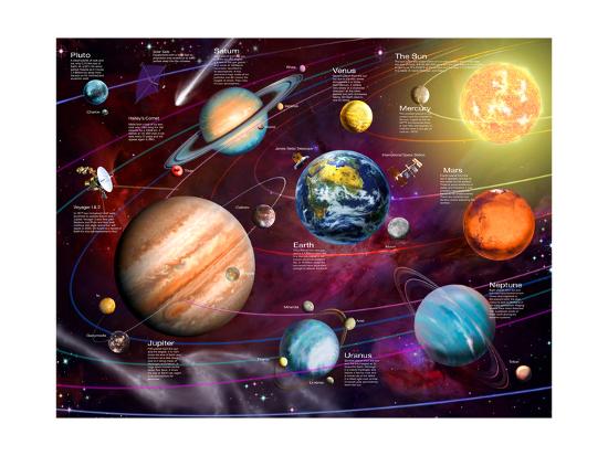 Solar System 2 Variant 1 Art Print By Garry Walton Artcom