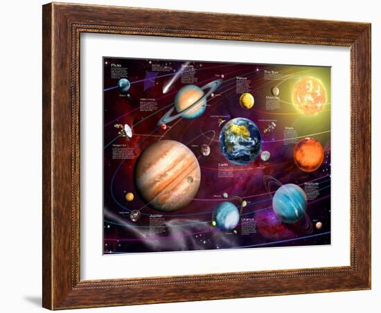 Solar System 2 (Variant 1)-Garry Walton-Framed Art Print