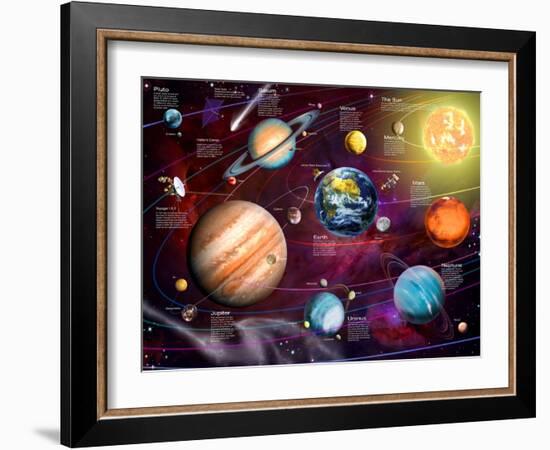 Solar System 2 (Variant 1)-Garry Walton-Framed Art Print