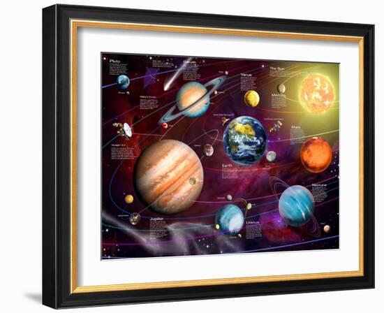 Solar System 2 (Variant 1)-Garry Walton-Framed Art Print