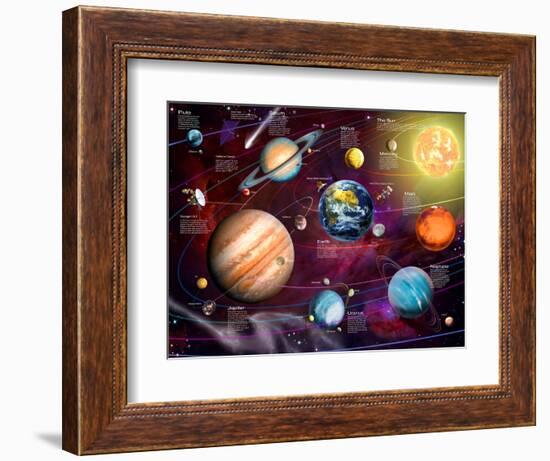 Solar System 2 (Variant 1)-Garry Walton-Framed Art Print