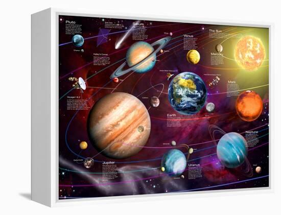 Solar System 2 (Variant 1)-Garry Walton-Framed Stretched Canvas