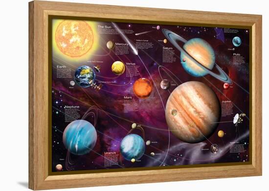 Solar System 2-Garry Walton-Framed Stretched Canvas
