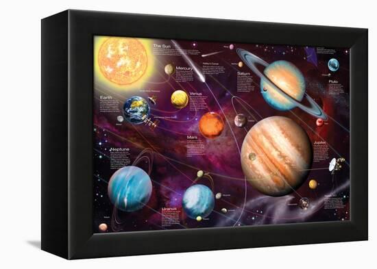 Solar System 2-Garry Walton-Framed Stretched Canvas