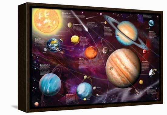 Solar System 2-Garry Walton-Framed Stretched Canvas