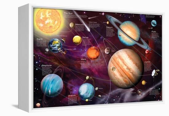 Solar System 2-Garry Walton-Framed Stretched Canvas