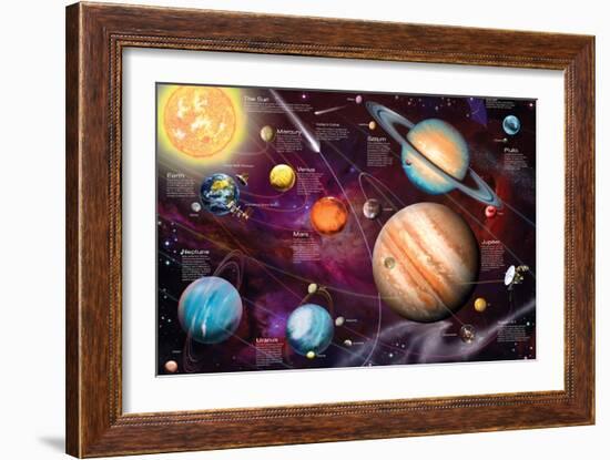 Solar System 2-Garry Walton-Framed Premium Giclee Print