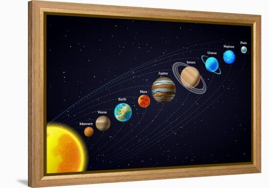 Solar System Astronomy Banner-Macrovector-Framed Stretched Canvas