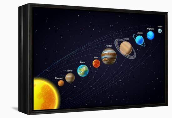 Solar System Astronomy Banner-Macrovector-Framed Stretched Canvas