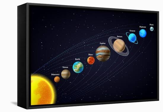 Solar System Astronomy Banner-Macrovector-Framed Stretched Canvas