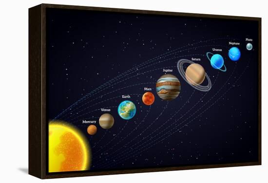 Solar System Astronomy Banner-Macrovector-Framed Stretched Canvas