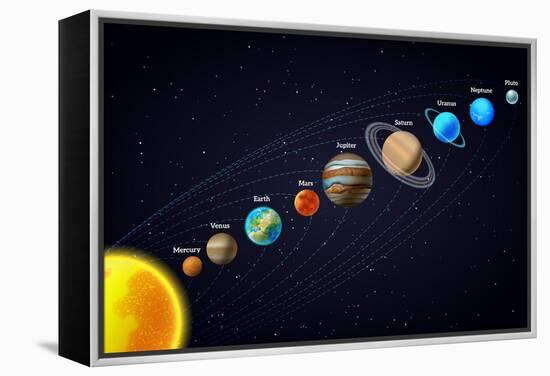 Solar System Astronomy Banner-Macrovector-Framed Stretched Canvas