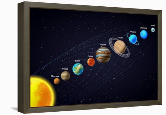 Solar System Astronomy Banner-Macrovector-Framed Stretched Canvas