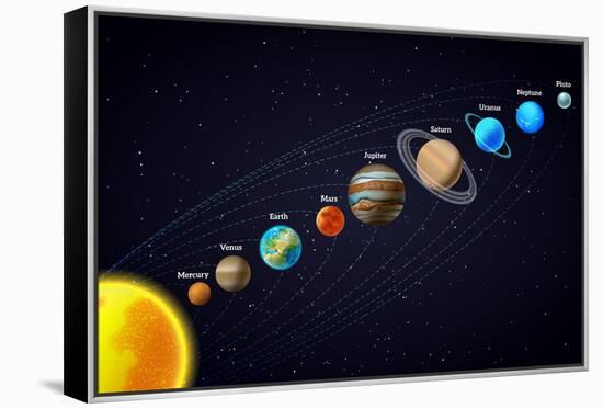 Solar System Astronomy Banner-Macrovector-Framed Stretched Canvas