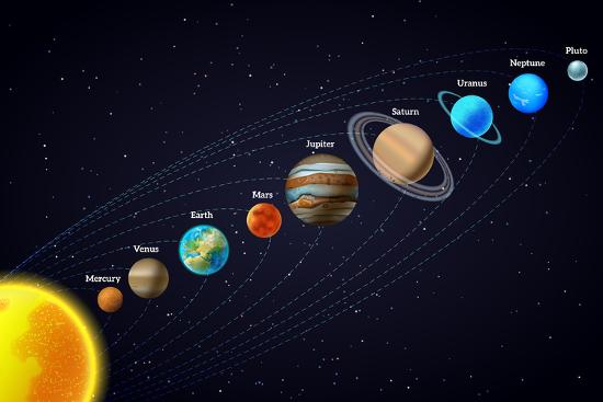 Orbit of the Planets Around the Sun Solar System Interesting Facts Orbit of the Planets Around the Sun Solar System Interesting Facts