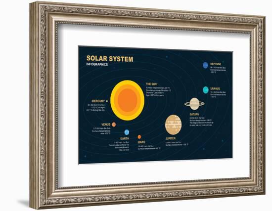 Solar System Infographic Elements-anttohoho-Framed Photographic Print