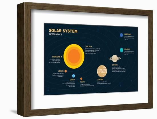 Solar System Infographic Elements-anttohoho-Framed Photographic Print