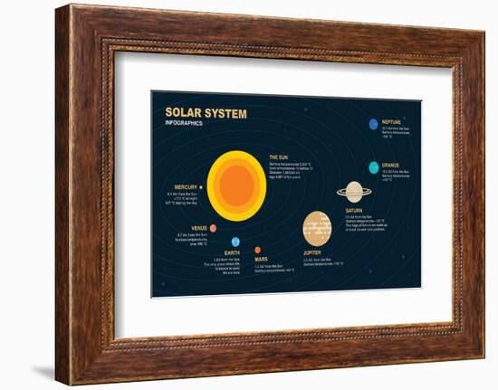 Solar System Infographic Elements-anttohoho-Framed Photographic Print