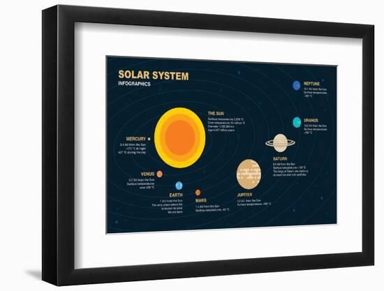 Solar System Infographic Elements-anttohoho-Framed Photographic Print