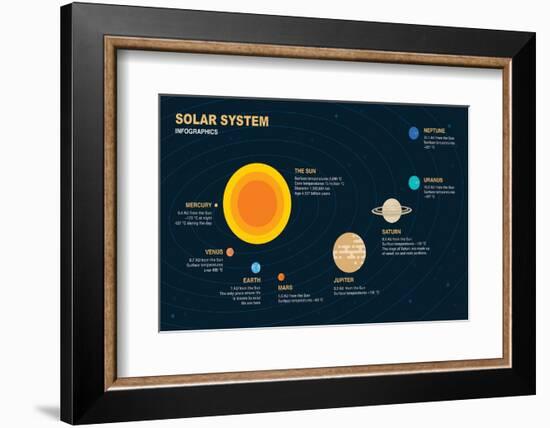 Solar System Infographic Elements-anttohoho-Framed Photographic Print