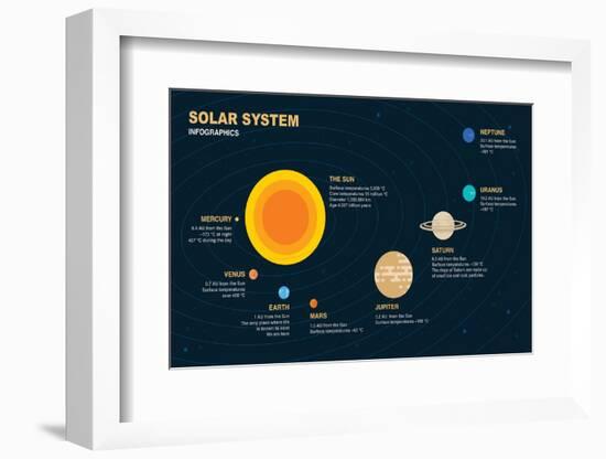 Solar System Infographic Elements-anttohoho-Framed Photographic Print