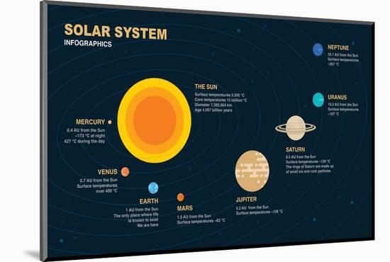 Solar System Infographic Elements-anttohoho-Mounted Photographic Print