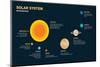 Solar System Infographic Elements-anttohoho-Mounted Photographic Print