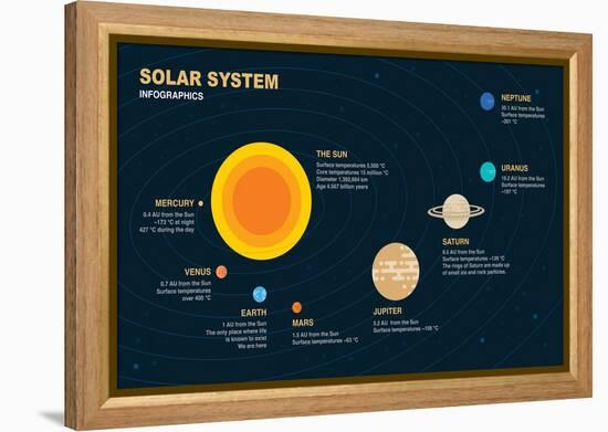 Solar System Infographic Elements-anttohoho-Framed Premier Image Canvas