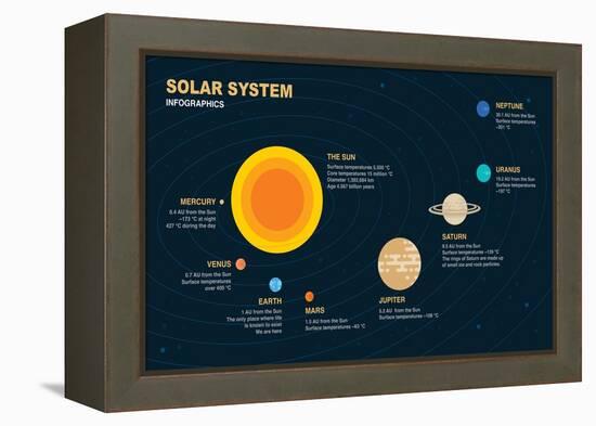 Solar System Infographic Elements-anttohoho-Framed Premier Image Canvas