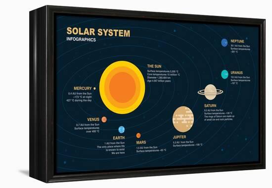 Solar System Infographic Elements-anttohoho-Framed Premier Image Canvas