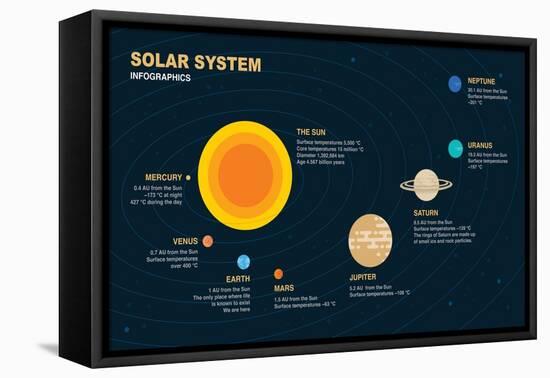 Solar System Infographic Elements-anttohoho-Framed Premier Image Canvas