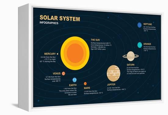 Solar System Infographic Elements-anttohoho-Framed Premier Image Canvas