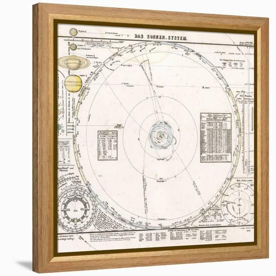 Solar System Map From 1853-Detlev Van Ravenswaay-Framed Premier Image Canvas