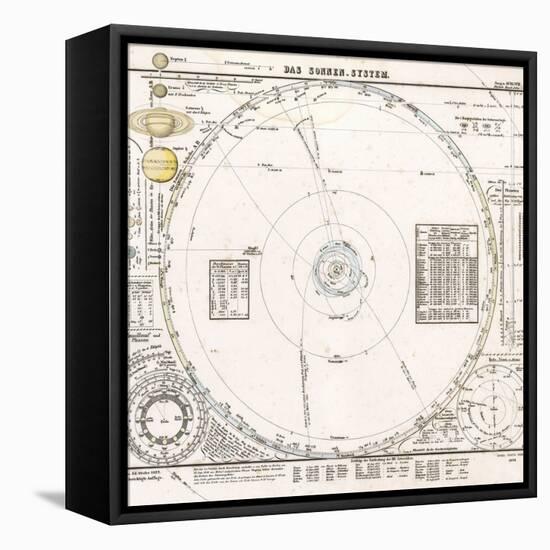 Solar System Map From 1853-Detlev Van Ravenswaay-Framed Premier Image Canvas