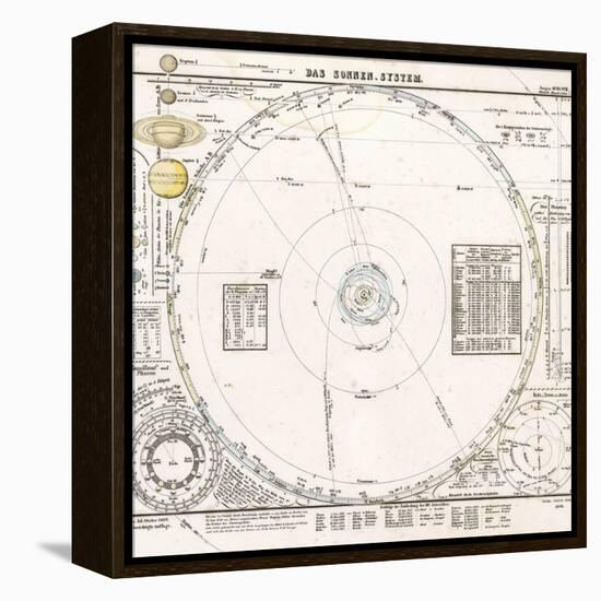 Solar System Map From 1853-Detlev Van Ravenswaay-Framed Premier Image Canvas