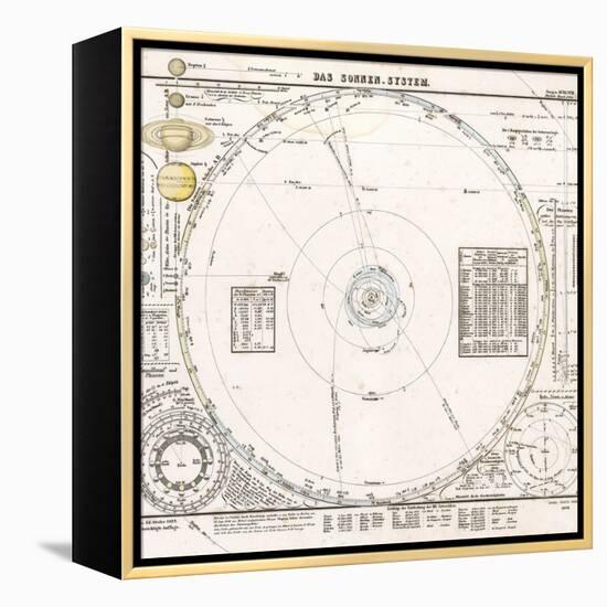 Solar System Map From 1853-Detlev Van Ravenswaay-Framed Premier Image Canvas