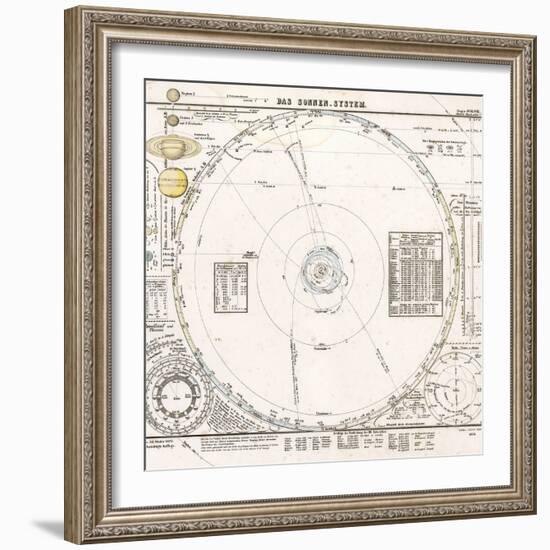 Solar System Map From 1853-Detlev Van Ravenswaay-Framed Premium Photographic Print