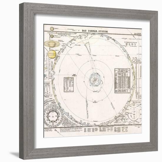 Solar System Map From 1853-Detlev Van Ravenswaay-Framed Premium Photographic Print