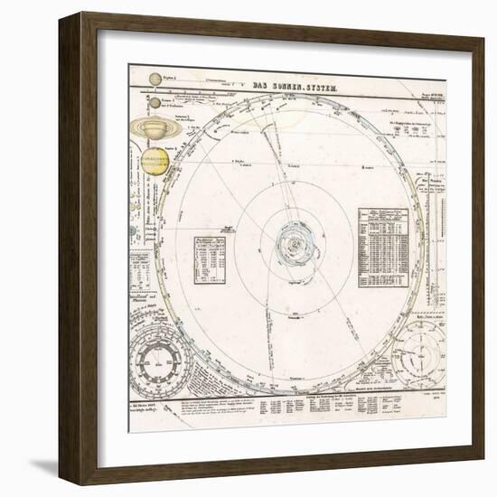 Solar System Map From 1853-Detlev Van Ravenswaay-Framed Premium Photographic Print